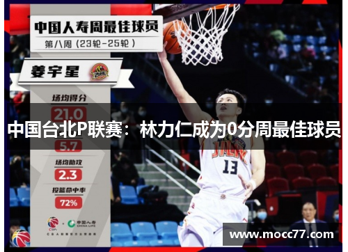 中国台北P联赛：林力仁成为0分周最佳球员